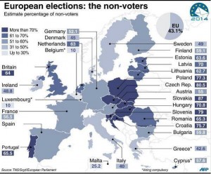 euroelections